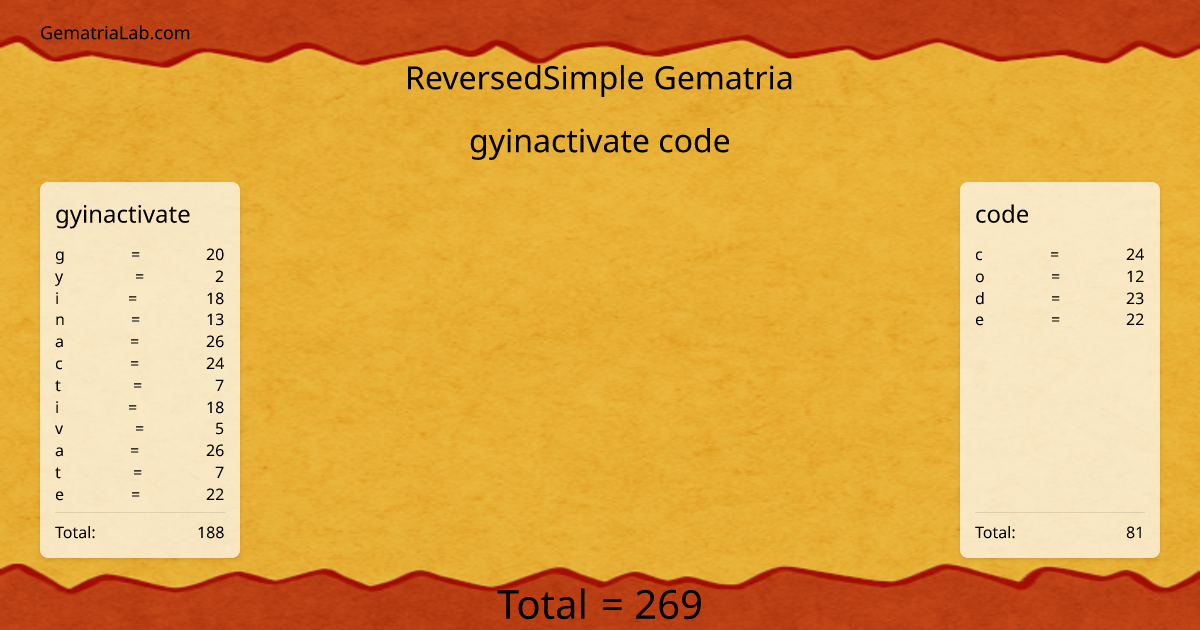 gyinactivate code in reversedSimple Gematria
